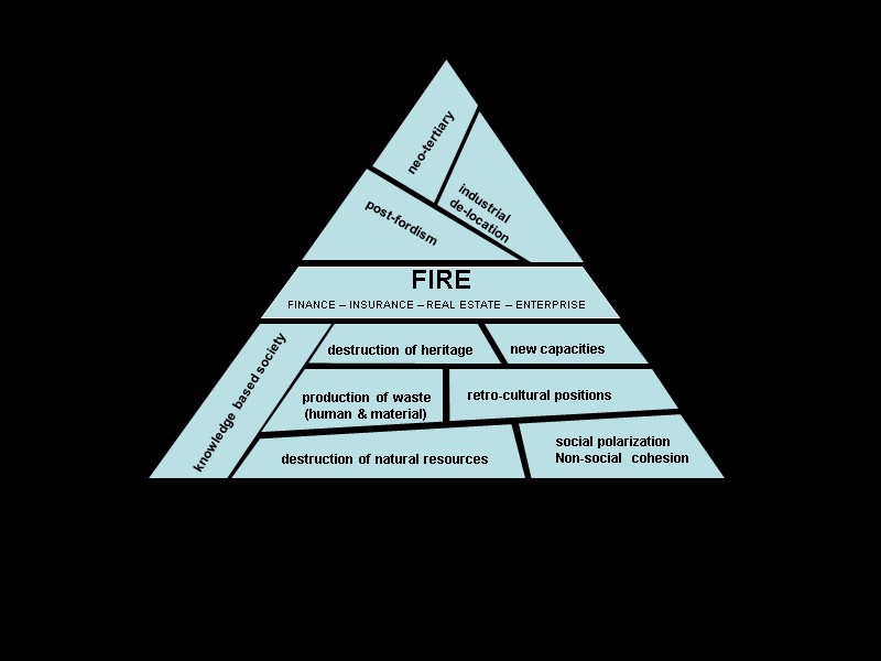 neo-tertiary industrial de-location knowledge based society post-fordism social polarization Non-social  cohesion destruction of